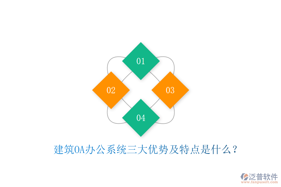  建筑OA辦公系統(tǒng)三大優(yōu)勢及特點是什么？
