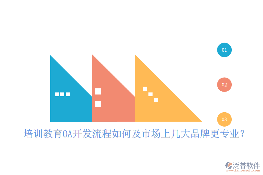  培訓(xùn)教育OA開發(fā)流程如何及市場上幾大品牌更專業(yè)？