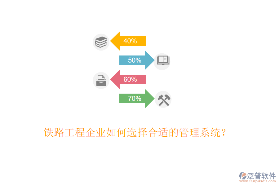鐵路工程企業(yè)如何選擇合適的管理系統(tǒng)？