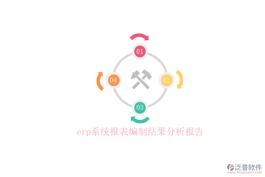 erp系統(tǒng)報表編制結果分析報告
