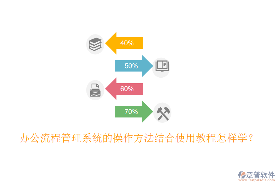  辦公流程管理系統(tǒng)的操作方法結(jié)合使用教程怎樣學？