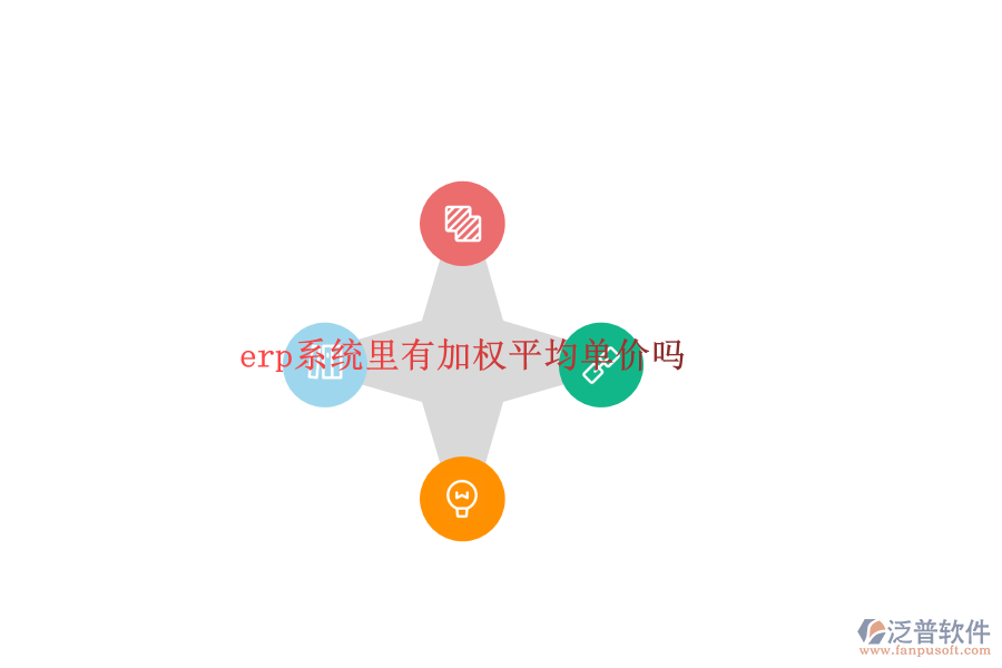 erp系統(tǒng)里有加權平均單價嗎