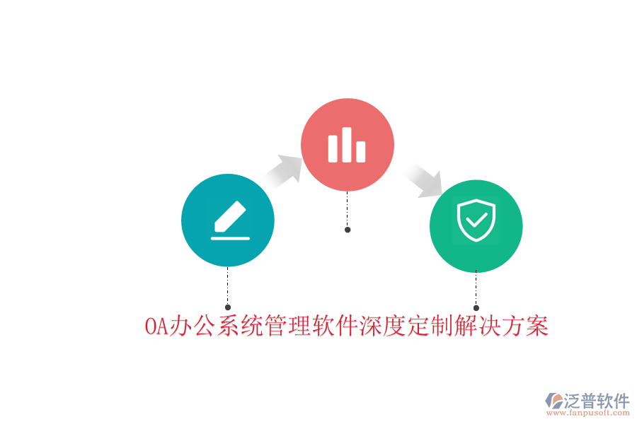  <a href=http://digitaldepost.com/oa/ target=_blank class=infotextkey>OA辦公系統(tǒng)</a>管理軟件深度定制解決方案