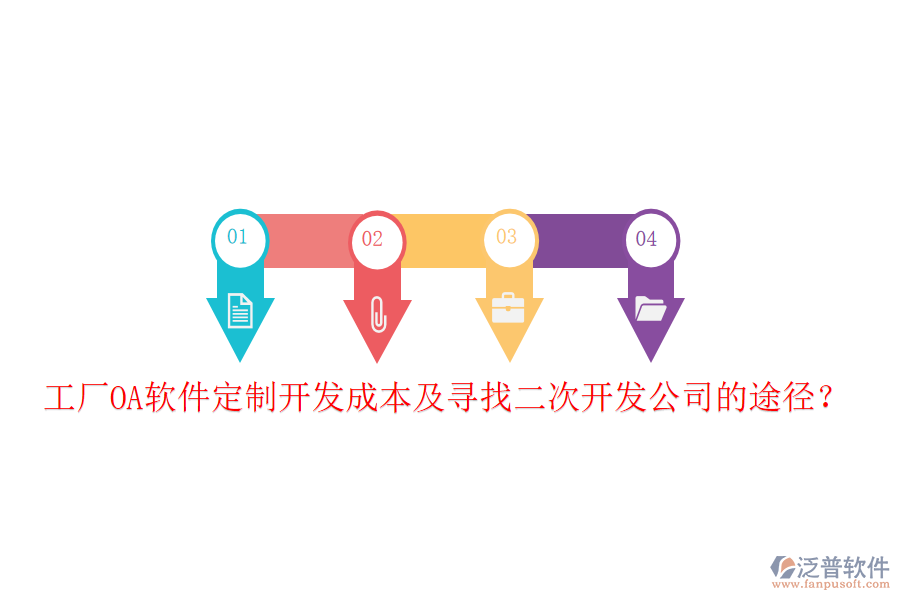  工廠OA軟件定制開發(fā)成本及尋找<a href=http://digitaldepost.com/Implementation/kaifa/ target=_blank class=infotextkey>二次開發(fā)</a>公司的途徑？