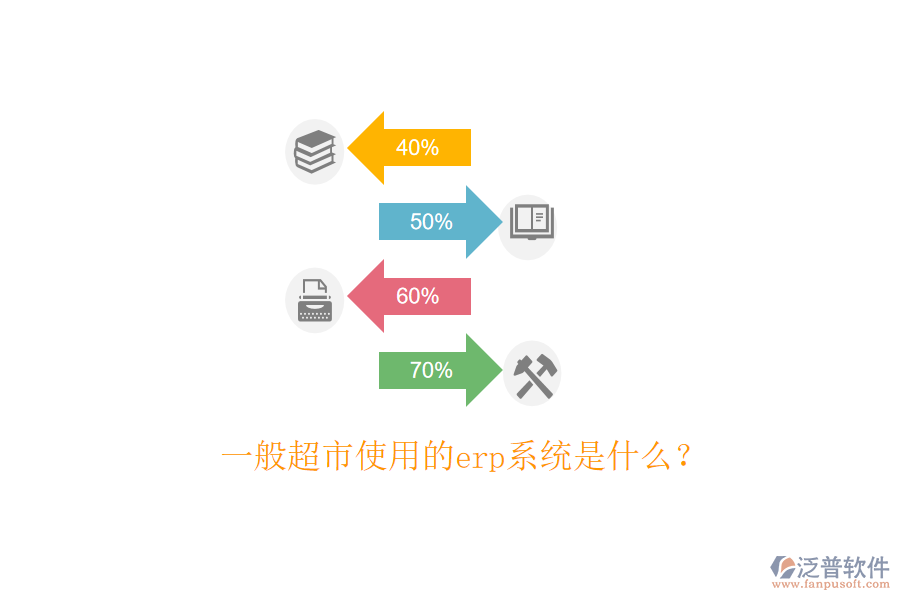  一般超市使用的erp系統(tǒng)是什么？