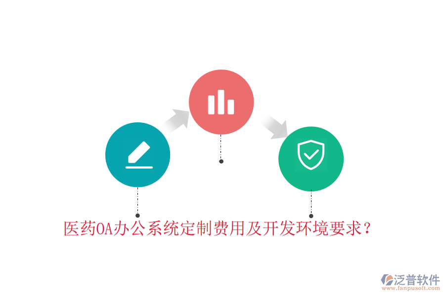  醫(yī)藥OA辦公系統(tǒng)定制費用及開發(fā)環(huán)境要求？