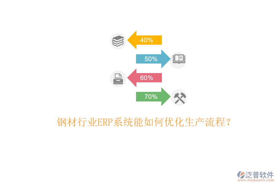 鋼材行業(yè)ERP系統(tǒng)能如何優(yōu)化生產(chǎn)流程？