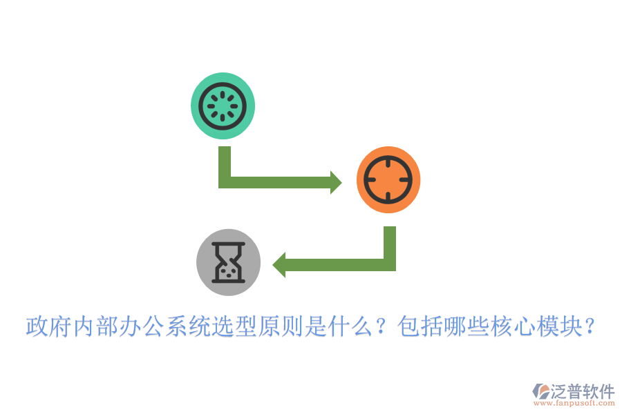  政府內(nèi)部辦公系統(tǒng)選型原則是什么？包括哪些核心模塊？