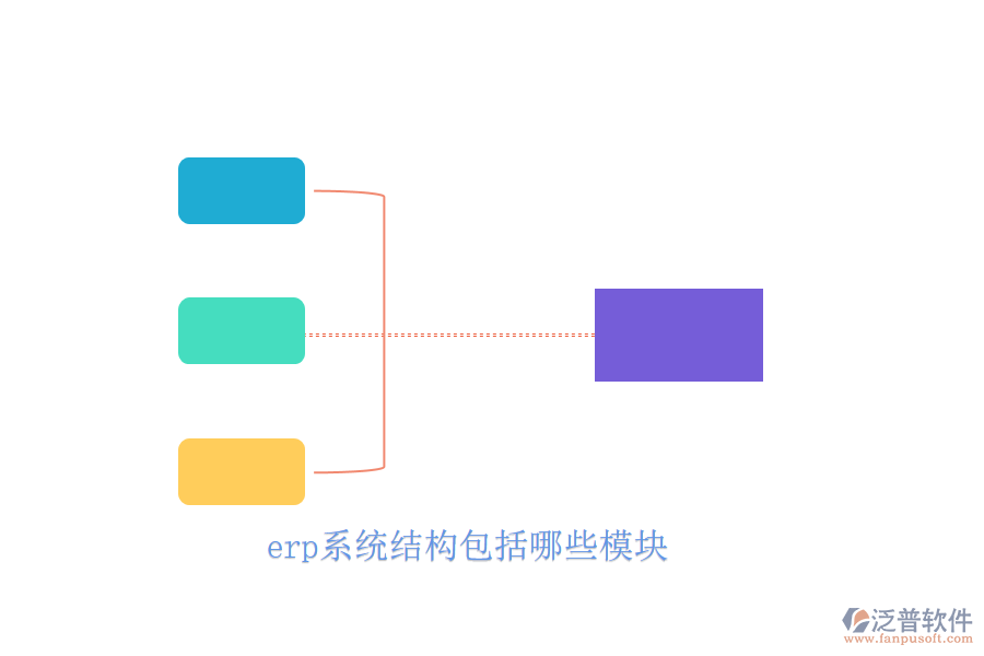 erp系統(tǒng)結構包括哪些模塊