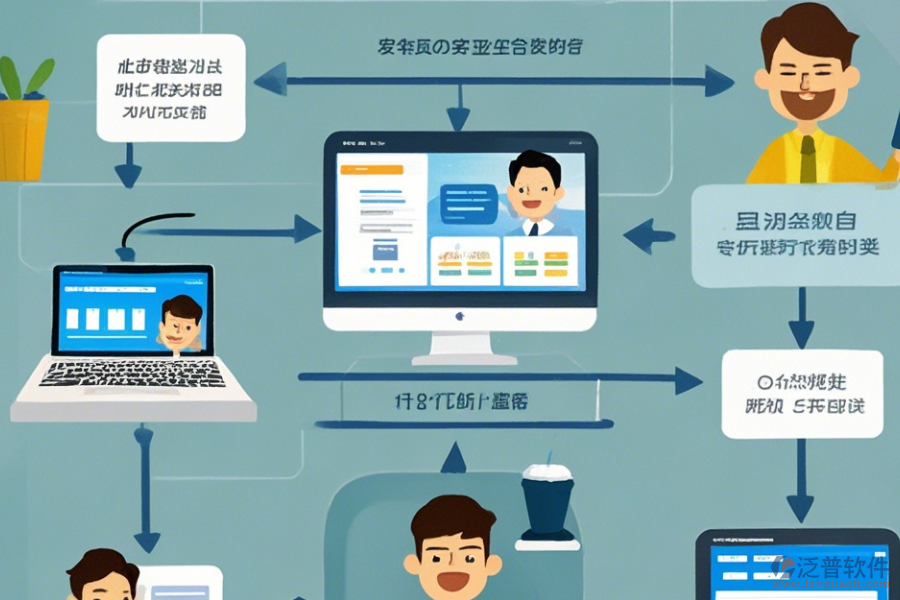 管理協(xié)同系統(tǒng)操作過程與使用教程有哪些內(nèi)容？