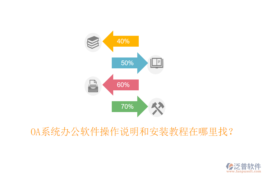  OA系統(tǒng)辦公軟件操作說(shuō)明和安裝教程在哪里找？