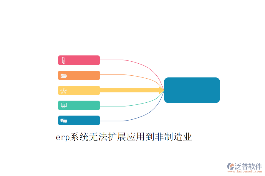 erp系統(tǒng)無(wú)法擴(kuò)展應(yīng)用到非制造業(yè)