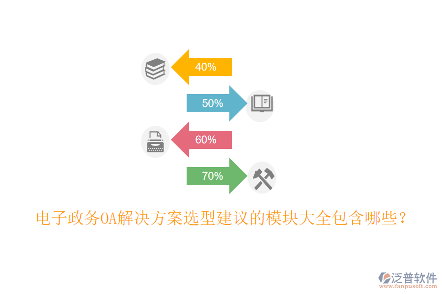 電子政務(wù)OA解決方案選型建議的模塊大全包含哪些？