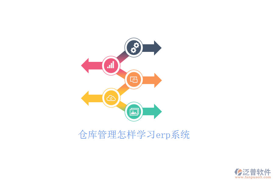 倉庫管理怎樣學習erp系統(tǒng)