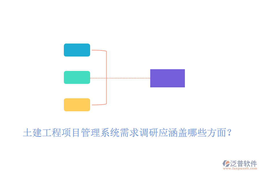 土建工程項(xiàng)目管理系統(tǒng)需求調(diào)研應(yīng)涵蓋哪些方面？