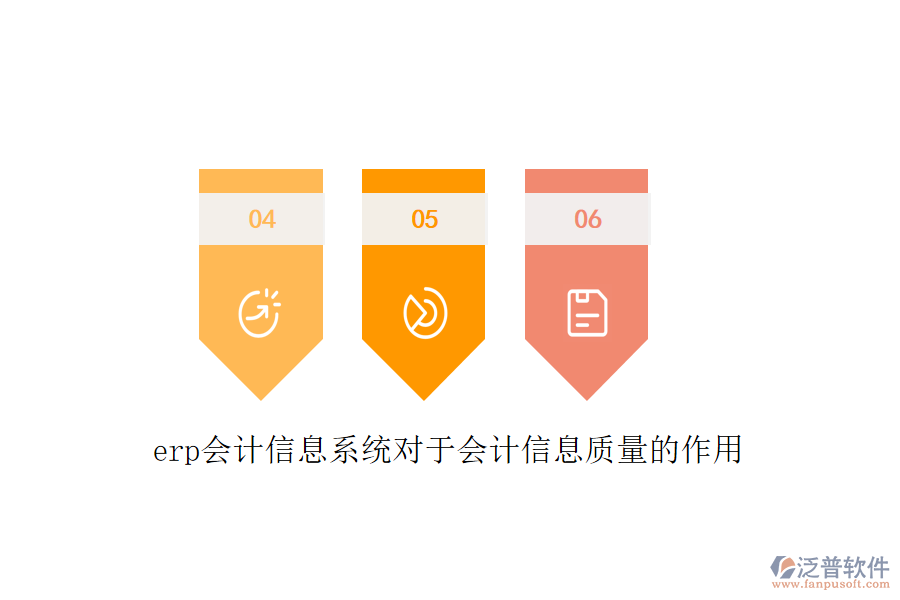 erp會計信息系統(tǒng)對于會計信息質(zhì)量的作用