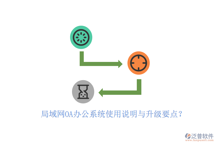  局域網(wǎng)OA辦公系統(tǒng)使用說明與升級要點？