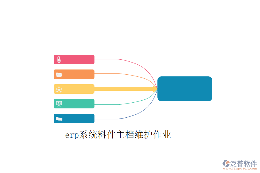 erp系統料件主檔維護作業(yè)