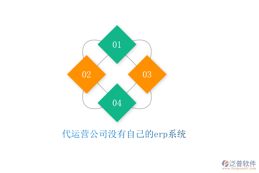代運(yùn)營公司沒有自己的erp系統(tǒng)