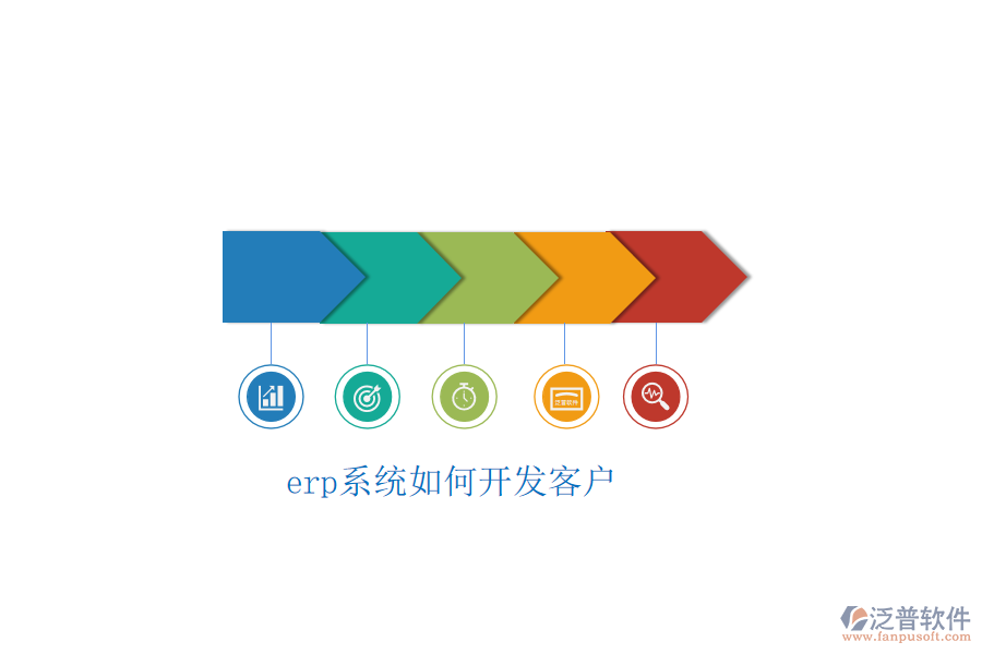 erp系統(tǒng)如何開(kāi)發(fā)客戶