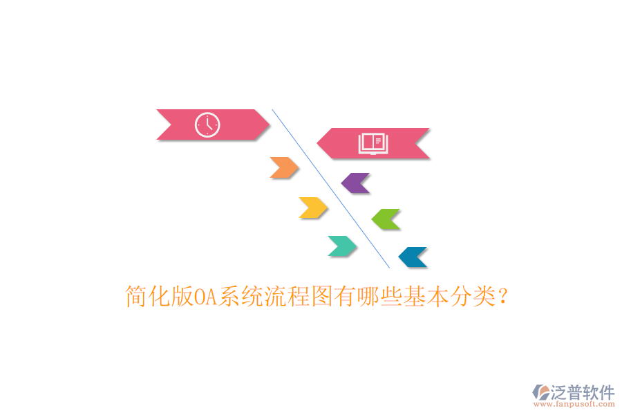  簡化版OA系統(tǒng)流程圖有哪些基本分類？