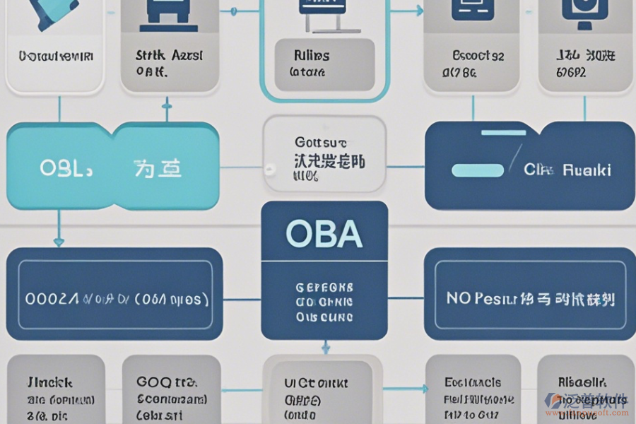 公司OA系統(tǒng)費用最簡化分類有幾種？
