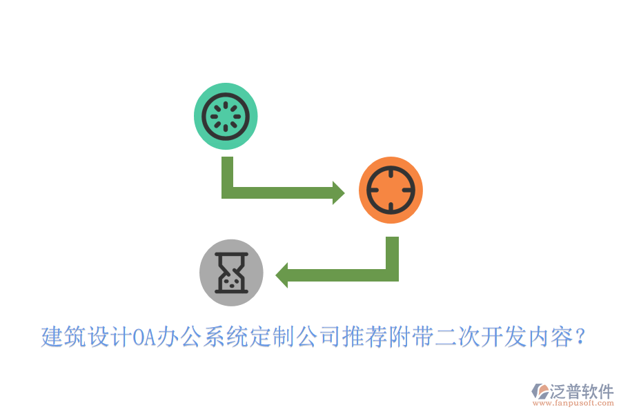  建筑設計OA辦公系統(tǒng)定制公司推薦附帶<a href=http://digitaldepost.com/Implementation/kaifa/ target=_blank class=infotextkey>二次開發(fā)</a>內容？