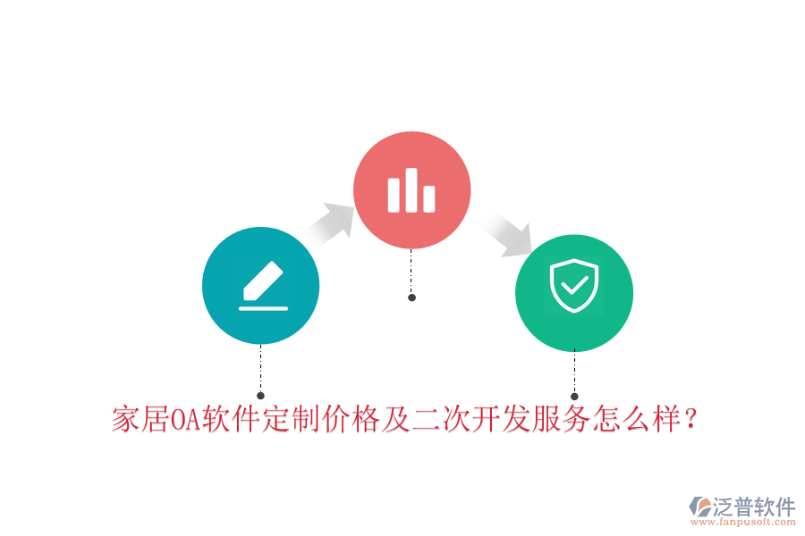  家居OA軟件定制價(jià)格及二次開發(fā)服務(wù)怎么樣？