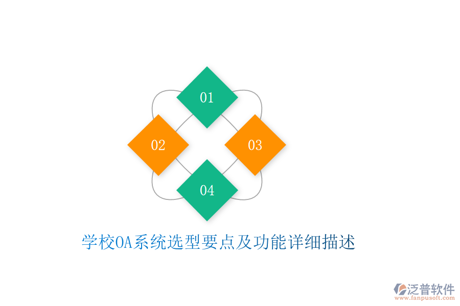  學校OA系統(tǒng)選型要點及功能詳細描述