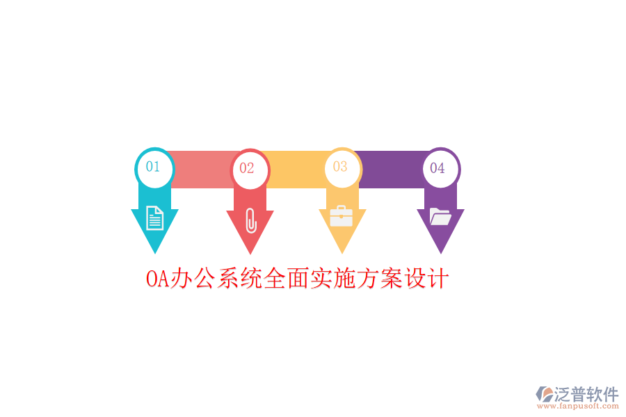  <a href=http://digitaldepost.com/oa/ target=_blank class=infotextkey>OA辦公系統(tǒng)</a>全面實(shí)施方案設(shè)計(jì)