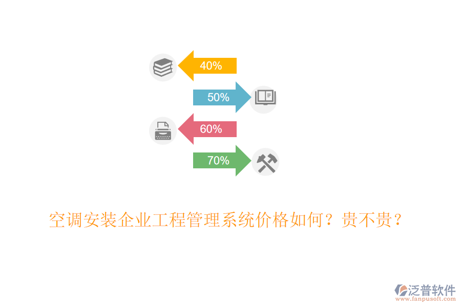 空調(diào)安裝企業(yè)工程管理系統(tǒng)價(jià)格如何？貴不貴？