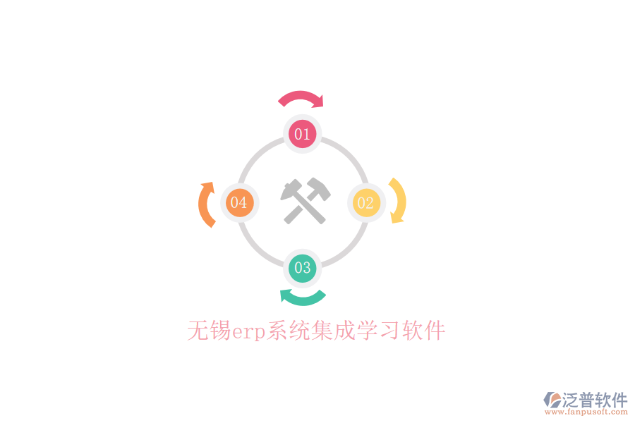 無錫erp系統(tǒng)集成學習軟件