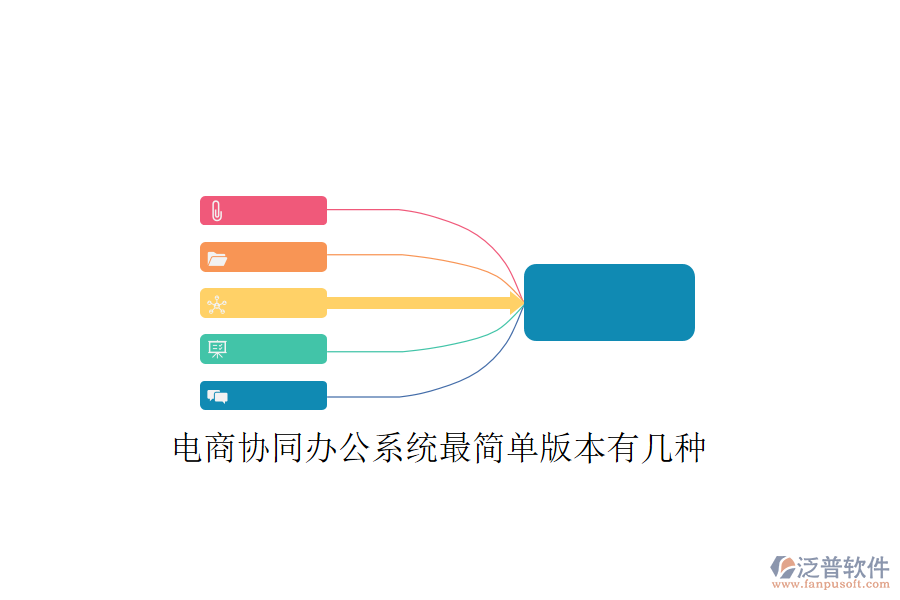  電商協(xié)同辦公系統(tǒng)最簡(jiǎn)單版本有幾種