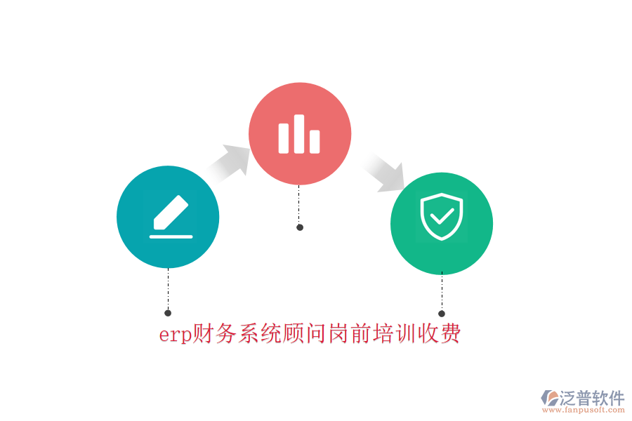 erp財(cái)務(wù)系統(tǒng)顧問(wèn)崗前培訓(xùn)收費(fèi)