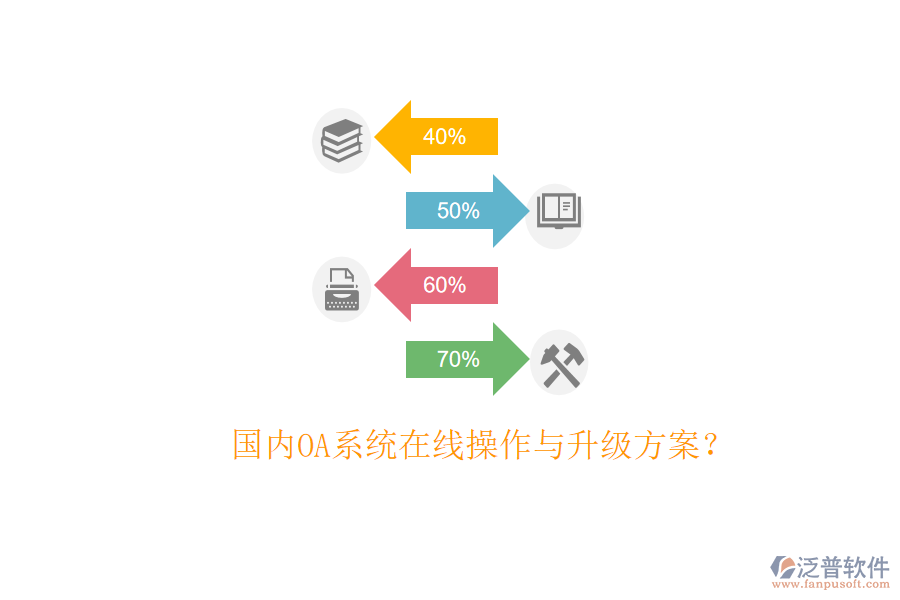  國(guó)內(nèi)OA系統(tǒng)在線操作與升級(jí)方案？