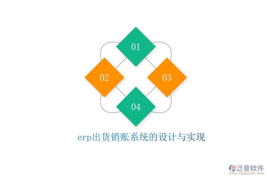 erp出貨銷(xiāo)賬系統(tǒng)的設(shè)計(jì)與實(shí)現(xiàn)