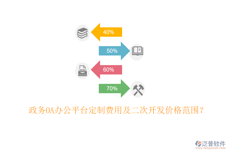 政務(wù)OA辦公平臺定制費(fèi)用及二次開發(fā)價格范圍？