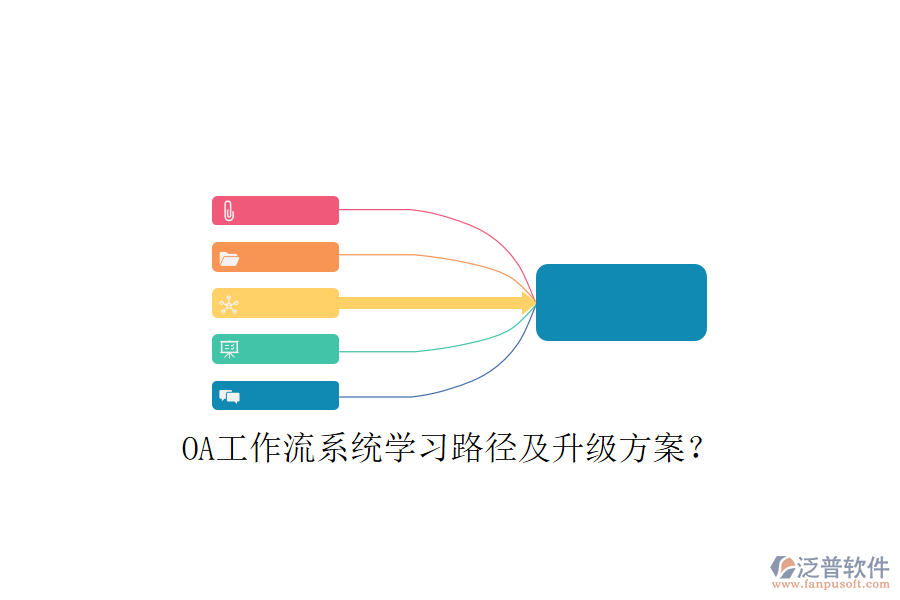  OA工作流系統(tǒng)學習路徑及升級方案？