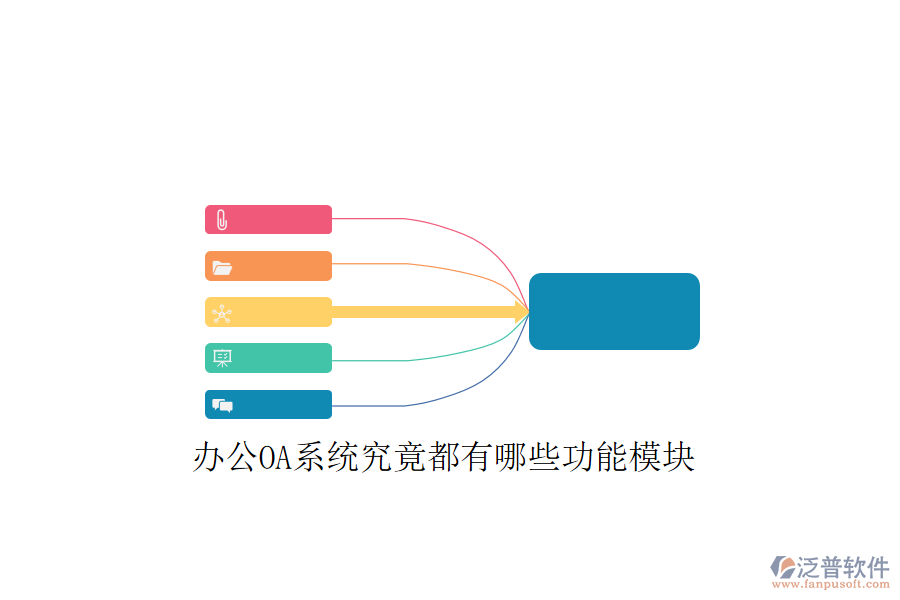  <a href=http://digitaldepost.com/oa/ target=_blank class=infotextkey>辦公OA系統(tǒng)</a>究竟都有哪些功能模塊