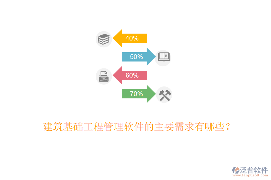 建筑基礎(chǔ)工程管理軟件的主要需求有哪些？