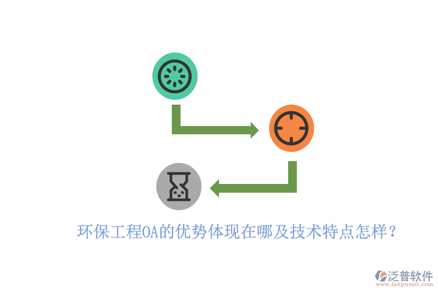 環(huán)保工程OA的優(yōu)勢體現(xiàn)在哪及技術特點怎樣？