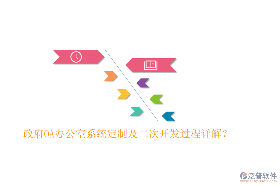  政府OA辦公室系統(tǒng)定制及二次開發(fā)過程詳解？