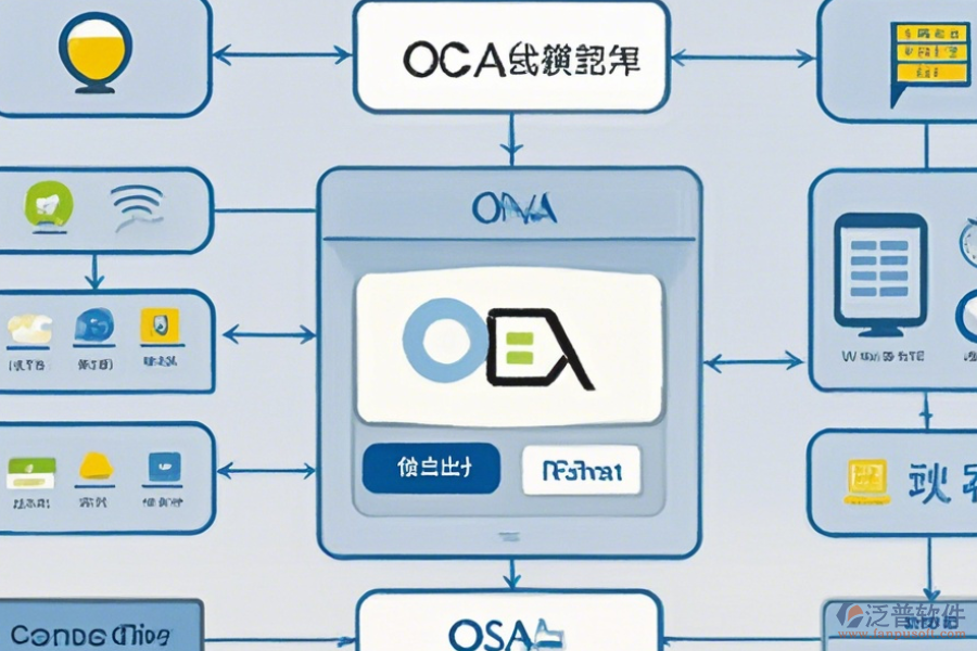 銷售OA軟件的常用操作有哪些，求使用教程？