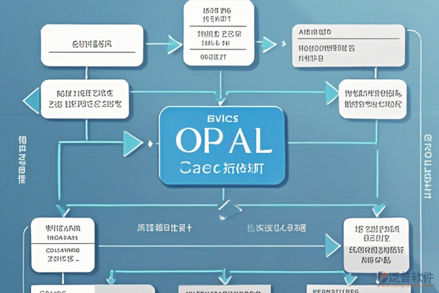 房地產(chǎn)OA辦公自動(dòng)化系統(tǒng)說(shuō)明與升級(jí)流程？