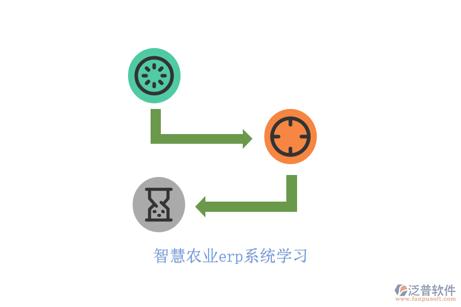 智慧農業(yè)erp系統(tǒng)學習