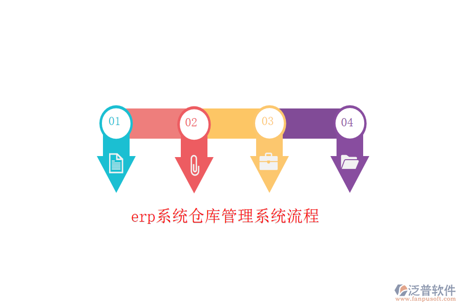 erp系統(tǒng)倉(cāng)庫(kù)管理系統(tǒng)流程