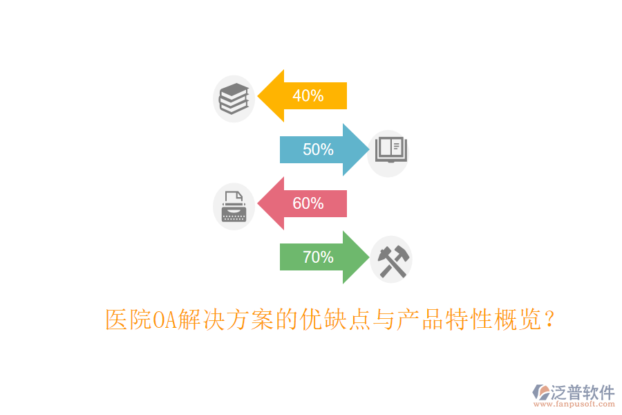  醫(yī)院OA解決方案的優(yōu)缺點與產(chǎn)品特性概覽？