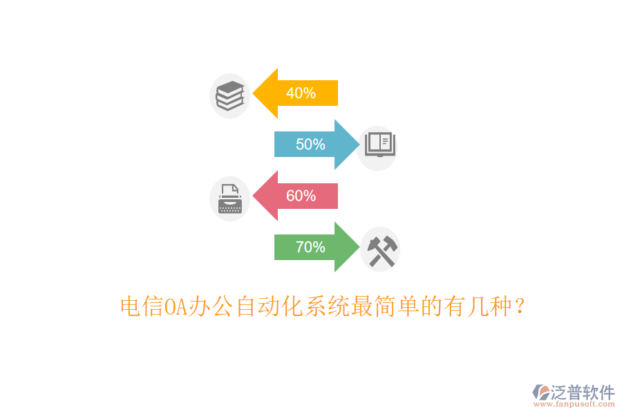  電信OA辦公自動(dòng)化系統(tǒng)最簡(jiǎn)單的有幾種？