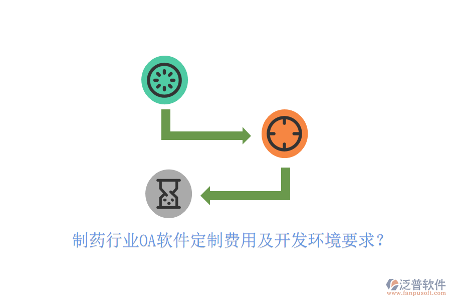  制藥行業(yè)OA軟件定制費用及開發(fā)環(huán)境要求？