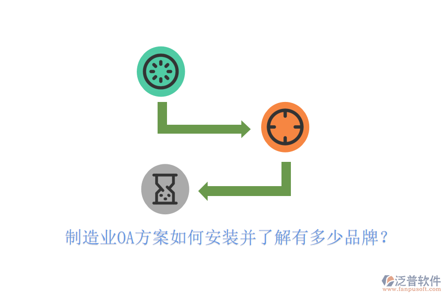  制造業(yè)OA方案如何安裝并了解有多少品牌？
